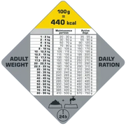 Voedingsschema Opti Life Adult Active (glutenvrije voeding)