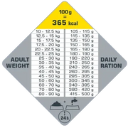 Voedingsschema Opti Life Adult Sterilised/Light Medium &amp; Maxi