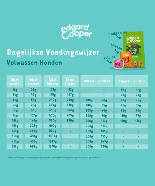 Edgard & Cooper Rund - Onlinedierenwereld