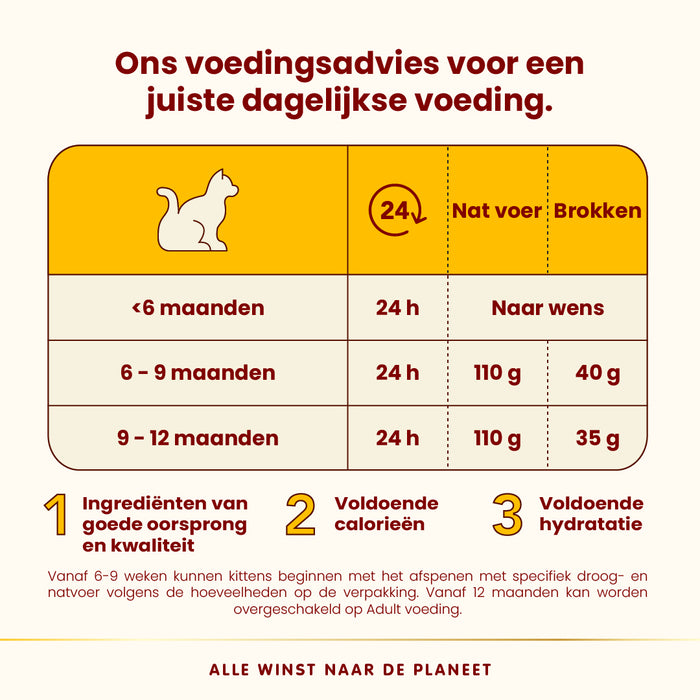 Almo Nature HFC Natural Kitten Kip