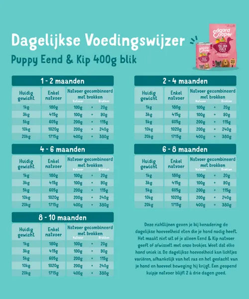 Edgard & Cooper Eend en Kip (Puppy's) - Onlinedierenwereld