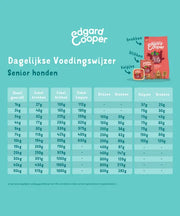 Edgard & Cooper Kip en ASC Zalm - Onlinedierenwereld