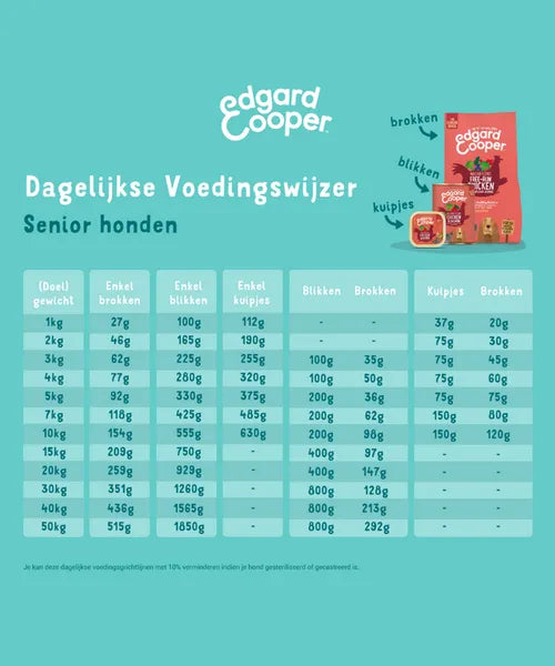 Edgard & Cooper Kip en ASC Zalm - Onlinedierenwereld