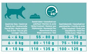 Voedingschema Purina One Sterilcat Kip en Tarwe (met Bifensis)