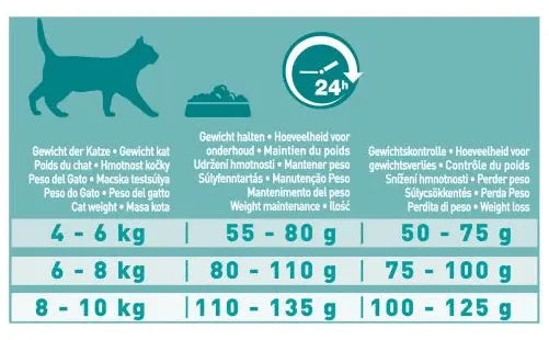 Voedingschema Purina One Sterilcat Kip en Tarwe (met Bifensis)