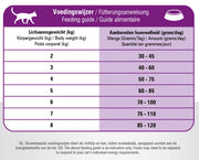 Voedingsschema Prins VitalCare Sterilised