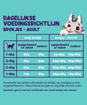 Edgard & Cooper Kat Verse Kip - Onlinedierenwereld
