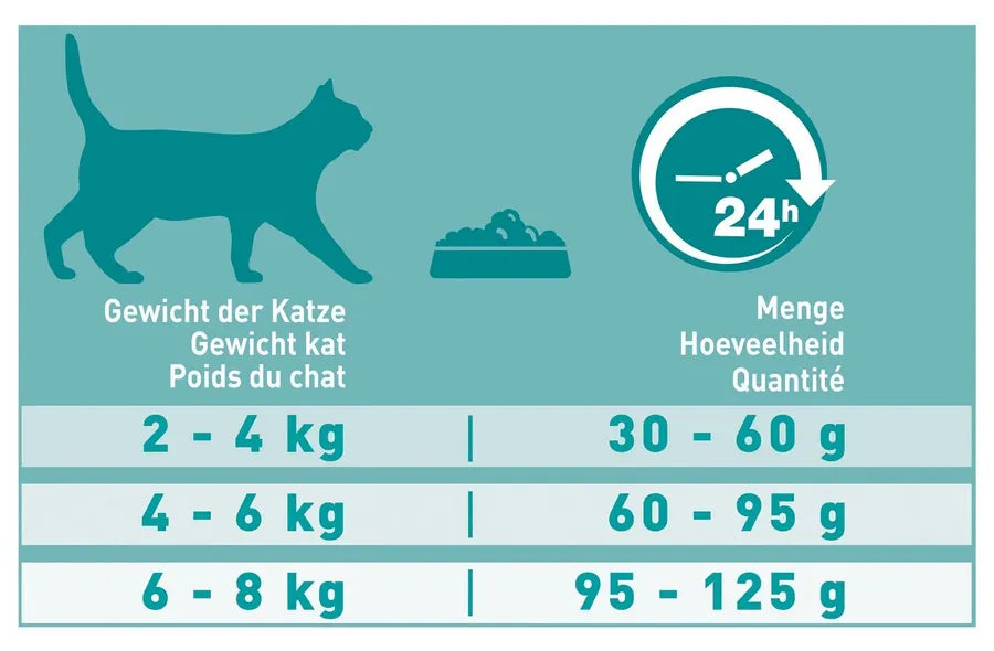 PURINA ONE Adult Kattenvoer – Zalm & Volkoren Granen, 7,5 Kg, Met BIFENSIS Voor Een Sterk Immuunsysteem