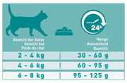 Voedingschema Purina One Adult Zalm met Volkoren Granen