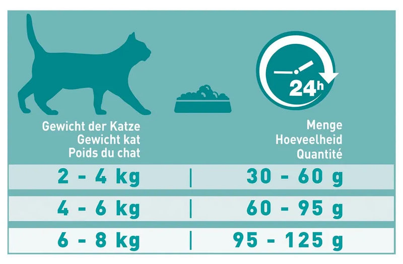 Voedingschema Purina One Adult Zalm met Volkoren Granen