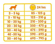 Classic Duo Kroc (20 kg) - Onlinedierenwereld