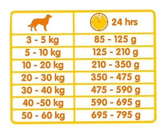 Classic Duo Kroc (20 kg) - Onlinedierenwereld